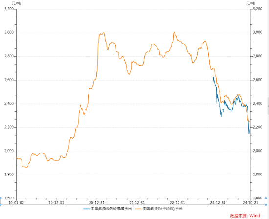 股票无息配资 春雪食品顶着亏损扩张：调理品销量下滑产能消化问题待解 负债高企偿债压力大