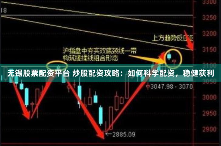 无锡股票配资平台 炒股配资攻略：如何科学配资，稳健获利