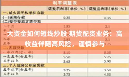 大资金如何短线炒股 期货配资业务：高收益伴随高风险，谨慎参与