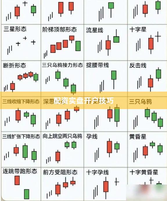 配资实盘开户技巧