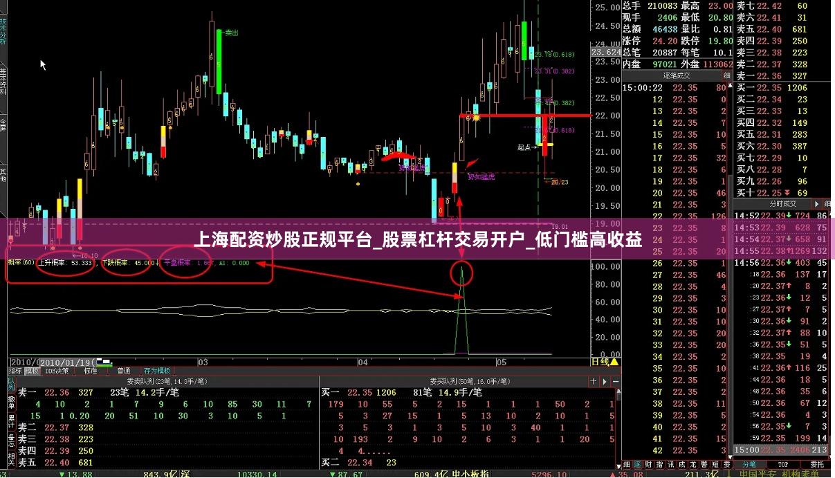 上海配资炒股正规平台_股票杠杆交易开户_低门槛高收益