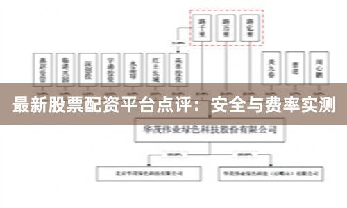最新股票配资平台点评：安全与费率实测